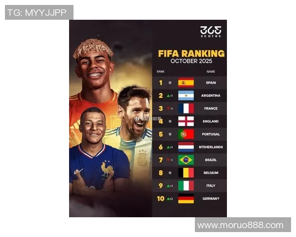 全球足球明星十强排名揭晓谁将成为足坛新传奇